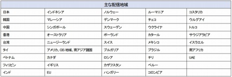 画像ギャラリー No.004のサムネイル画像 / PC版「クレヨンしんちゃん『オラと博士の夏休み』〜おわらない七日間の旅〜」，Epic Games Storeにて本日リリース