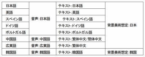 画像ギャラリー No.005のサムネイル画像 / PC版「クレヨンしんちゃん『オラと博士の夏休み』〜おわらない七日間の旅〜」，Epic Games Storeにて本日リリース