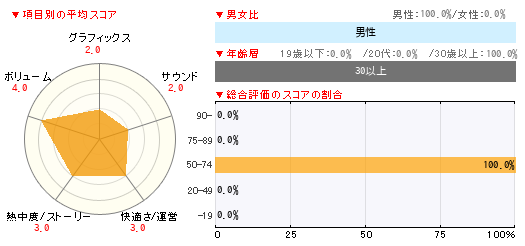 グラフ