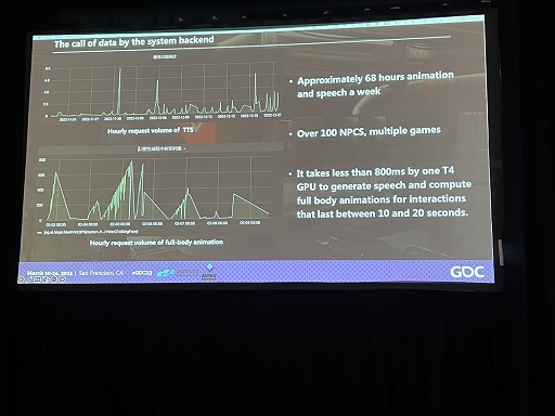 画像ギャラリー No.010のサムネイル画像 / ［GDC 2023］GPT-3でNPCの会話を生成。Nuverseが「アース：リバイバル」でチャレンジする，新テクノロジーによるゲーム開発の“新たな一歩”