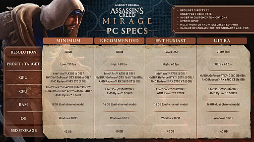 画像ギャラリー No.001のサムネイル画像 / PC版「アサシン クリード ミラージュ」の必要スペック情報公開。トレイラーではIntel製アーキテクチャへの最適化をアピール