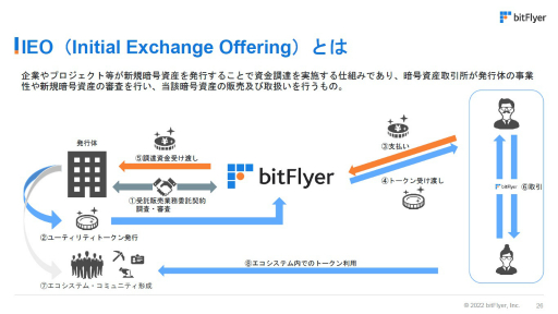 画像ギャラリー No.003のサムネイル画像 / bitFlyerとHashPaletteによるIEO実施に向けた記者会見。「ELF Masters」のゲーム内容やトークンによる自律分散型経済圏構築への見通しを語る