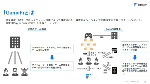 画像ギャラリー No.005のサムネイル画像 / bitFlyerとHashPaletteによるIEO実施に向けた記者会見。「ELF Masters」のゲーム内容やトークンによる自律分散型経済圏構築への見通しを語る