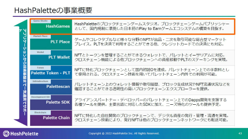 画像ギャラリー No.007のサムネイル画像 / bitFlyerとHashPaletteによるIEO実施に向けた記者会見。「ELF Masters」のゲーム内容やトークンによる自律分散型経済圏構築への見通しを語る