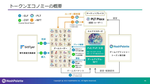 画像ギャラリー No.009のサムネイル画像 / bitFlyerとHashPaletteによるIEO実施に向けた記者会見。「ELF Masters」のゲーム内容やトークンによる自律分散型経済圏構築への見通しを語る
