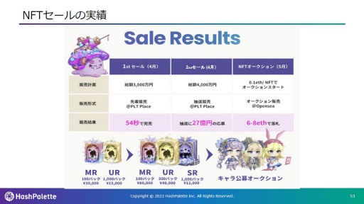 画像ギャラリー No.010のサムネイル画像 / bitFlyerとHashPaletteによるIEO実施に向けた記者会見。「ELF Masters」のゲーム内容やトークンによる自律分散型経済圏構築への見通しを語る