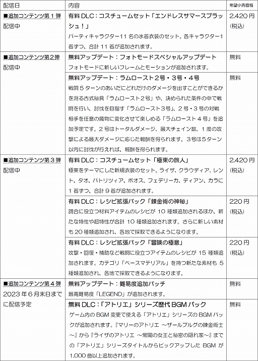 画像ギャラリー No.025のサムネイル画像 / 「ライザのアトリエ3」,新衣装セット“極東の旅人”や,調合/戦闘に役立つレシピ拡張パックが登場。追加コンテンツ第3弾,本日配信開始