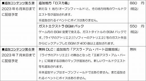 画像ギャラリー No.026のサムネイル画像 / 「ライザのアトリエ3」,新衣装セット“極東の旅人”や,調合/戦闘に役立つレシピ拡張パックが登場。追加コンテンツ第3弾,本日配信開始