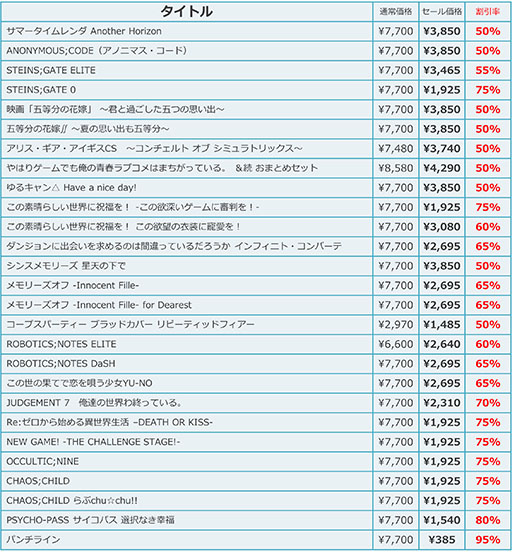 画像ギャラリー No.007のサムネイル画像 / 「サマータイムレンダ Another Horizon」「ANONYMOUS;CODE」などが対象の「MAGES.GAME ウインターセール」，12月20日に開始