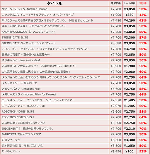 画像ギャラリー No.008のサムネイル画像 / 「サマータイムレンダ Another Horizon」「ANONYMOUS;CODE」などが対象の「MAGES.GAME ウインターセール」，12月20日に開始