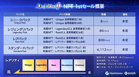画像ギャラリー No.002のサムネイル画像 / ブロックチェーンゲーム「De：Litheφ」，第1回ゲームNFTセールを10月上旬に開催。公式マーケットプレイス“PLT Place”で抽選販売を予定