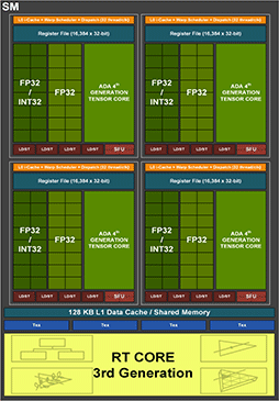 画像ギャラリー No.007のサムネイル画像 / 西川善司の3DGE：GeForce RTX 40完全解説。シェーダの大増量にレイトレーシングの大幅機能強化など見どころのすべてを明らかに