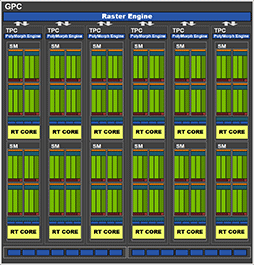 画像ギャラリー No.008のサムネイル画像 / 西川善司の3DGE：GeForce RTX 40完全解説。シェーダの大増量にレイトレーシングの大幅機能強化など見どころのすべてを明らかに