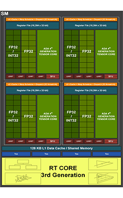 画像ギャラリー No.010のサムネイル画像 / 西川善司の3DGE：GeForce RTX 40完全解説。シェーダの大増量にレイトレーシングの大幅機能強化など見どころのすべてを明らかに