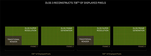 画像ギャラリー No.033のサムネイル画像 / 西川善司の3DGE：GeForce RTX 40完全解説。シェーダの大増量にレイトレーシングの大幅機能強化など見どころのすべてを明らかに
