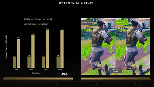 画像ギャラリー No.038のサムネイル画像 / 西川善司の3DGE：GeForce RTX 40完全解説。シェーダの大増量にレイトレーシングの大幅機能強化など見どころのすべてを明らかに