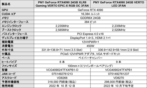 画像ギャラリー No.003のサムネイル画像 / 独自3連ファンクーラー採用のPNY製RTX 4090搭載カード計2製品が発売