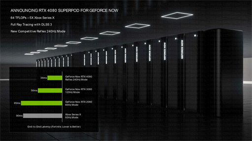 画像ギャラリー No.007のサムネイル画像 / いわく付きのGPUが「GeForce RTX 4070 Ti」として登場。自動車用GeForce NOWなども発表となったNVIDIAイベントレポート