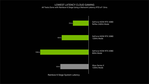 画像ギャラリー No.008のサムネイル画像 / いわく付きのGPUが「GeForce RTX 4070 Ti」として登場。自動車用GeForce NOWなども発表となったNVIDIAイベントレポート
