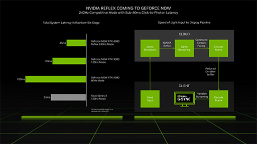 画像ギャラリー No.009のサムネイル画像 / 4K×3画面も楽勝なノートPC向けGeForce RTX 40の性能が明らかに。GeForce NOWはローカルPCよりも低遅延に?