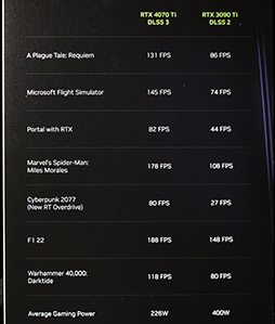画像ギャラリー No.022のサムネイル画像 / 4K×3画面も楽勝なノートPC向けGeForce RTX 40の性能が明らかに。GeForce NOWはローカルPCよりも低遅延に?