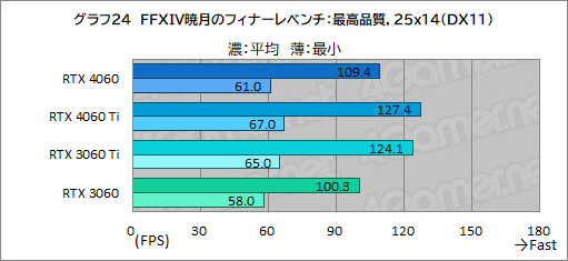 画像ギャラリー No.044のサムネイル画像 / ミドルクラスGPUの大本命「GeForce RTX 4060」の実力をMSI製「RTX 4060 VENTUS 2X」でチェック。DLSS 3対応ゲームが今後の鍵に