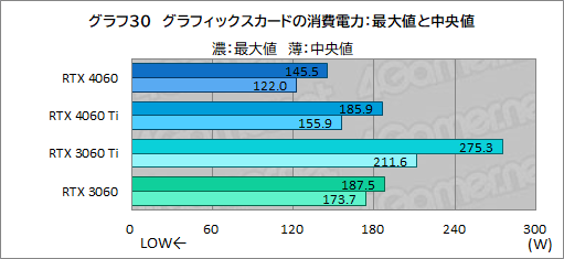 画像ギャラリー No.050のサムネイル画像 / ミドルクラスGPUの大本命「GeForce RTX 4060」の実力をMSI製「RTX 4060 VENTUS 2X」でチェック。DLSS 3対応ゲームが今後の鍵に
