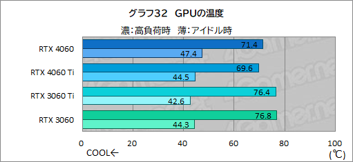 画像ギャラリー No.052のサムネイル画像 / ミドルクラスGPUの大本命「GeForce RTX 4060」の実力をMSI製「RTX 4060 VENTUS 2X」でチェック。DLSS 3対応ゲームが今後の鍵に