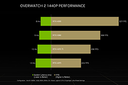 画像ギャラリー No.003のサムネイル画像 / GeForce RTX 40シリーズか搭載PC購入で,「オーバーウォッチ2」新シーズンのゲーム内特典がもらえる