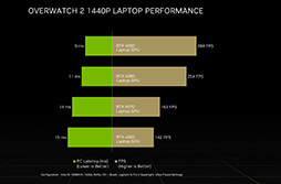 画像ギャラリー No.004のサムネイル画像 / GeForce RTX 40シリーズか搭載PC購入で,「オーバーウォッチ2」新シーズンのゲーム内特典がもらえる