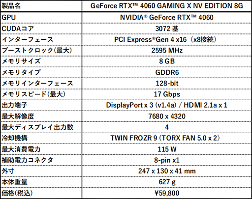 画像ギャラリー No.004のサムネイル画像 / NVIDIAのグリーンをまとったRTX 4060 8GB搭載グラフィックスカードがMSIから。全世界限定で6000枚のレアカード