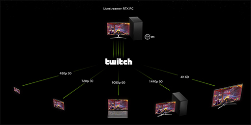画像ギャラリー No.005のサムネイル画像 / RTX 40 SUPERだけじゃない。実況配信向けサービスやGeForce NOWの新情報などNVIDIAの新たな取り組みを紹介