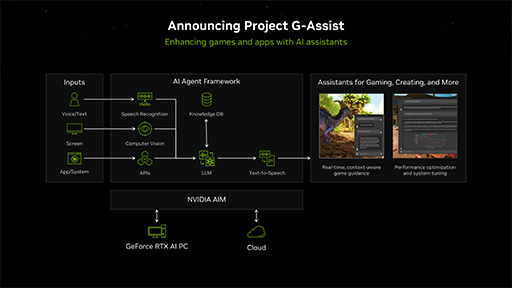 画像ギャラリー No.005のサムネイル画像 / AIがゲームプレイを助けてくれる? NVIDIAがゲームにAIを応用する「Project G-Assist」や「RTX AI Toolkit」を発表
