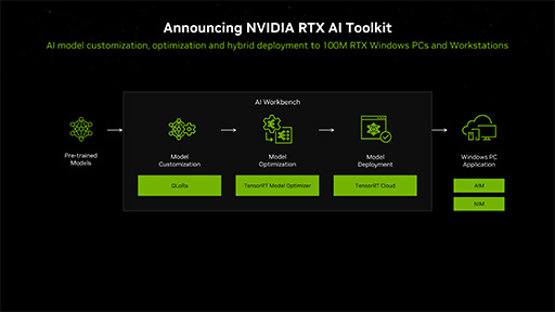 画像ギャラリー No.007のサムネイル画像 / AIがゲームプレイを助けてくれる? NVIDIAがゲームにAIを応用する「Project G-Assist」や「RTX AI Toolkit」を発表