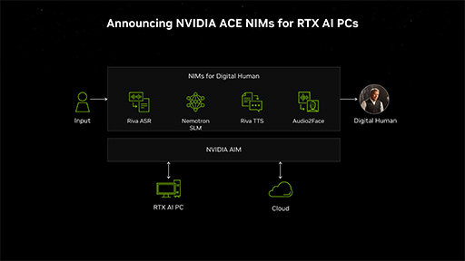 画像ギャラリー No.010のサムネイル画像 / AIがゲームプレイを助けてくれる? NVIDIAがゲームにAIを応用する「Project G-Assist」や「RTX AI Toolkit」を発表