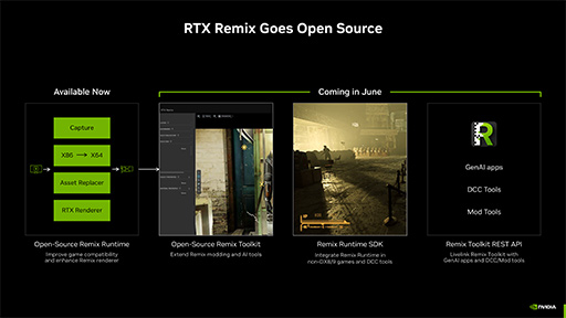 画像ギャラリー No.011のサムネイル画像 / AIがゲームプレイを助けてくれる? NVIDIAがゲームにAIを応用する「Project G-Assist」や「RTX AI Toolkit」を発表