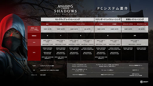 画像ギャラリー No.002のサムネイル画像 / 「アサシン クリード シャドウズ」，3月20日の発売に向けて予約受付を開始。織田信長役には俳優の玉木 宏さんを起用