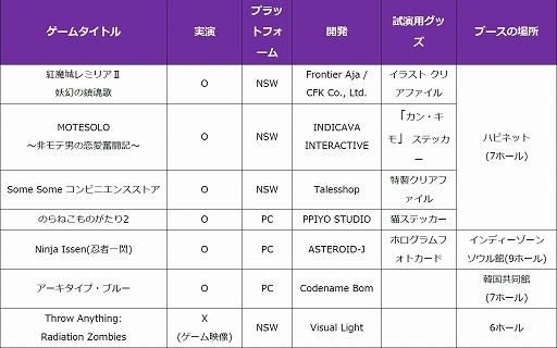 画像ギャラリー No.020のサムネイル画像 / 「Ninja Issen」「紅魔城レミリアII」「のらねこものがたり2」などCFKのパブリッシングタイトル7作品が東京ゲームショウ2023に出展