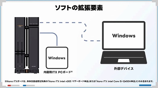 画像ギャラリー No.007のサムネイル画像 / 小型ホビーPC「X68000 Z」，新モデルの発売に向けたクラウドファンディングを2月8日19：00にスタート。ひと回り大きくなってパワーアップ