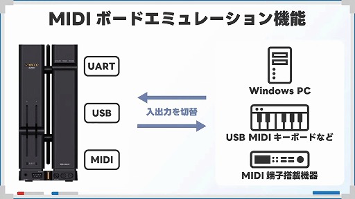 画像ギャラリー No.008のサムネイル画像 / 小型ホビーPC「X68000 Z」，新モデルの発売に向けたクラウドファンディングを2月8日19：00にスタート。ひと回り大きくなってパワーアップ