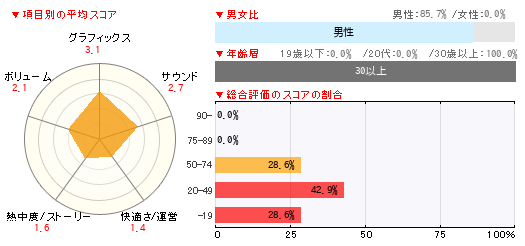 グラフ