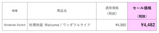 画像ギャラリー No.003のサムネイル画像 / Switch「牧場物語 Welcome！ワンダフルライフ」DL版 10％OFF 期間限定セールがスタート