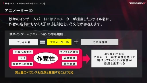 画像ギャラリー No.015のサムネイル画像 / 自主性と作家性を兼ね備えたアニメーターを支える「鉄拳」の開発文化とは。その秘密が語られたセッションをレポート［CEDEC+KYUSHU 2024］