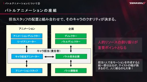 画像ギャラリー No.016のサムネイル画像 / 自主性と作家性を兼ね備えたアニメーターを支える「鉄拳」の開発文化とは。その秘密が語られたセッションをレポート［CEDEC+KYUSHU 2024］