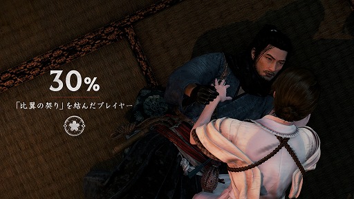 画像ギャラリー No.005のサムネイル画像 / 「Rise of the Ronin」猫を100匹集めたプレイヤーの割合は？ さまざまなプレイデータを公開。セーブデータを引き継げる体験版を配信開始