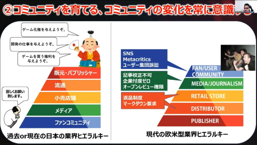 画像ギャラリー No.011のサムネイル画像 / 原田勝弘氏が鉄拳シリーズを通して，格闘ゲームの歴史と未来を語った基調講演をレポート［CEDEC 2024］