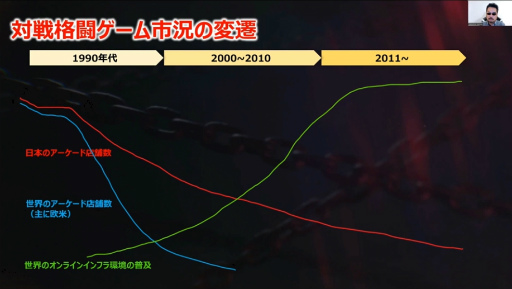 画像ギャラリー No.017のサムネイル画像 / 原田勝弘氏が鉄拳シリーズを通して，格闘ゲームの歴史と未来を語った基調講演をレポート［CEDEC 2024］