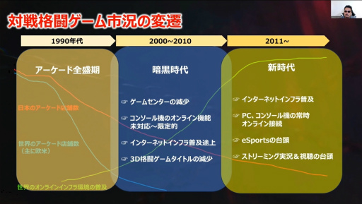 画像ギャラリー No.018のサムネイル画像 / 原田勝弘氏が鉄拳シリーズを通して，格闘ゲームの歴史と未来を語った基調講演をレポート［CEDEC 2024］