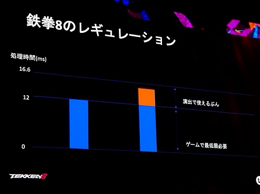 画像ギャラリー No.005のサムネイル画像 / 「鉄拳8」60fpsを厳守したレギュレーションで，リソースを最大限に活かした演出ライトを作るには［UEFest’24TOKYO］