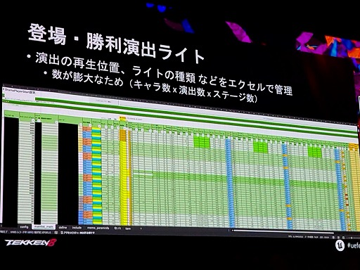 画像ギャラリー No.028のサムネイル画像 / 「鉄拳8」60fpsを厳守したレギュレーションで，リソースを最大限に活かした演出ライトを作るには［UEFest’24TOKYO］